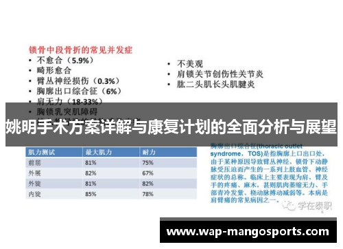 姚明手术方案详解与康复计划的全面分析与展望