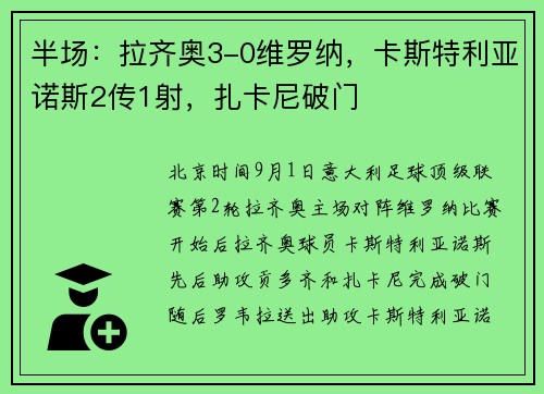 半场：拉齐奥3-0维罗纳，卡斯特利亚诺斯2传1射，扎卡尼破门